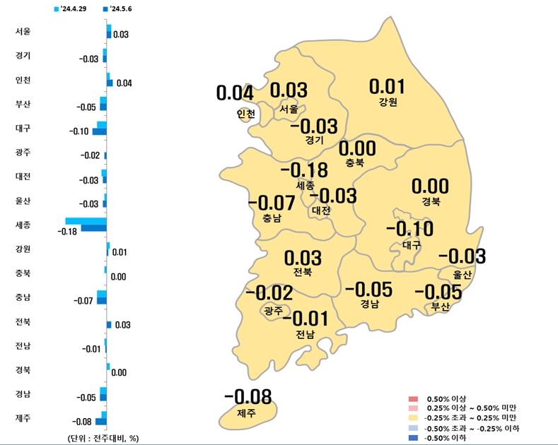 서울아파트 전셋값 51주 연속 올라…매물 부족에 상승폭 확대