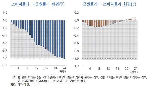 KDI "물가에 기온보다 강수량 충격 커…근원물가엔 영향 미미"