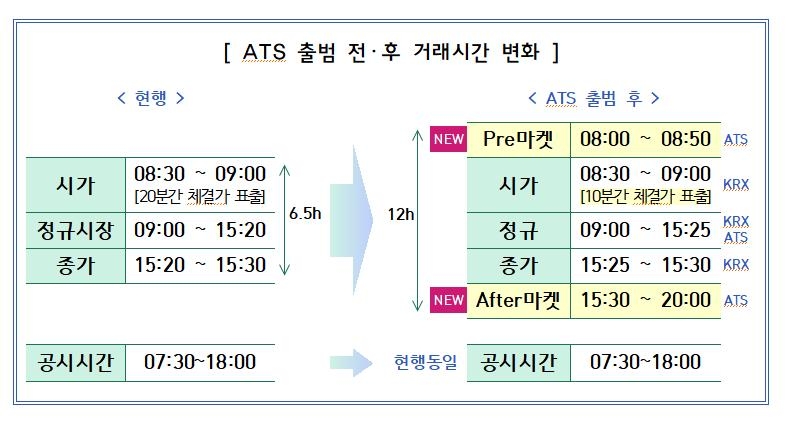 국내 1호 대체거래소 내년 출범…오전 8시~오후 8시 거래 확대