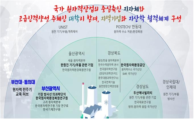 영남권 시·도, 공동으로 원자력 분야 인재 양성 나선다