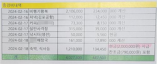 "인천 미추홀구청장 여행 가면서 관용차 써"…권익위 조사