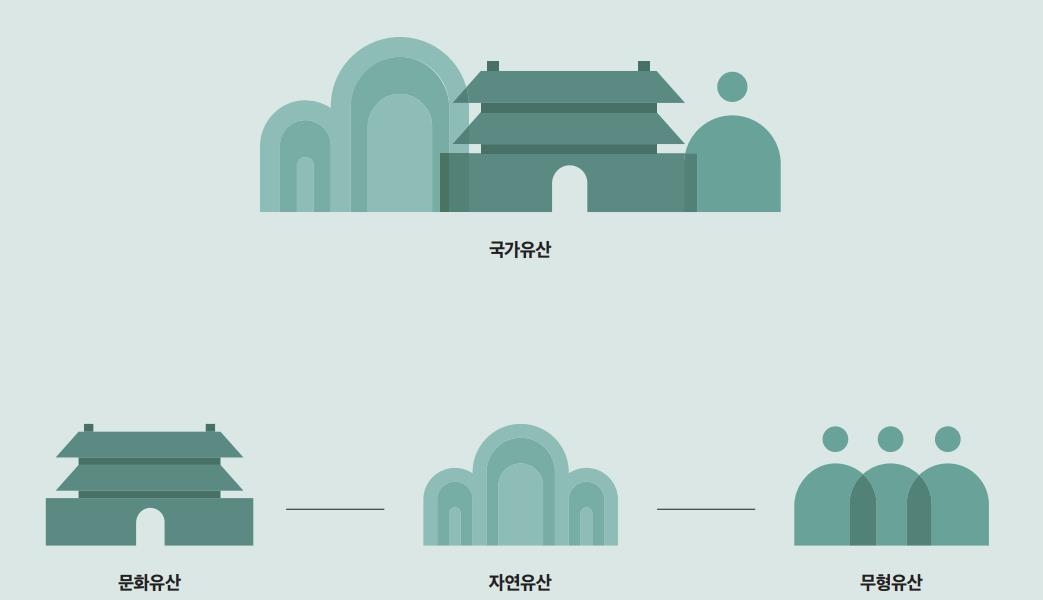 [이제는 국가유산] 산업 키우고 '종교유산협력관' 신설…출범 앞둔 국가유산청