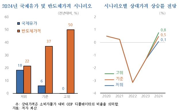 "올해 실질구매력 증가로 민간소비 개선…부양책 필요 없어"