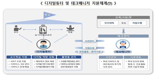 디지털교과서 도입 눈앞…내년까지 전국 초중고 네트워크 점검