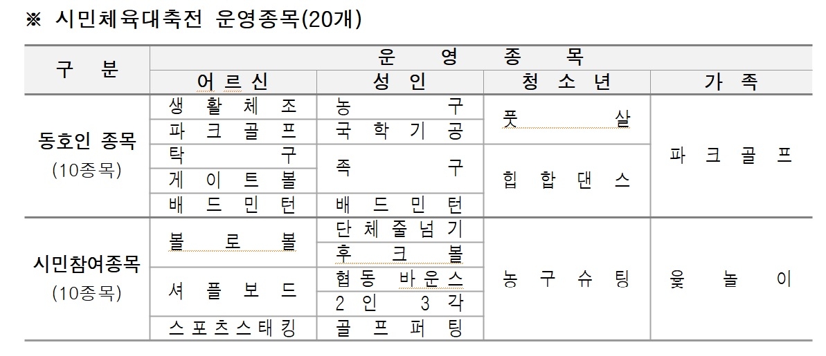 유아부터 어르신까지…17∼19일 잠실서 서울시민체육대축전