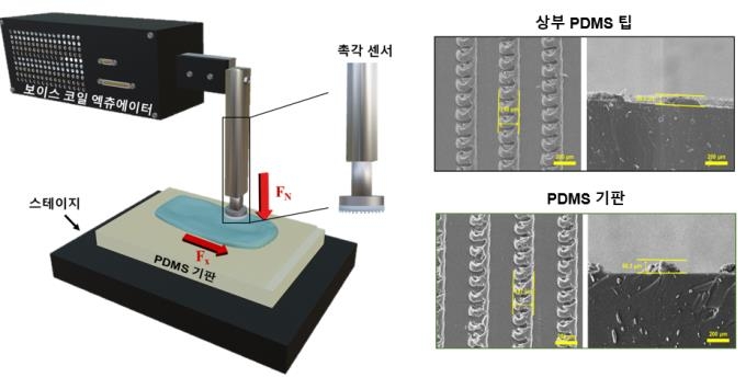 '촉촉? 뽀송뽀송?' AI로 화장품 발림성 분석한다