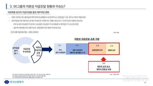 "SK그룹, 신규 투자로 재무 부담…사업 재편 모니터링 필요"