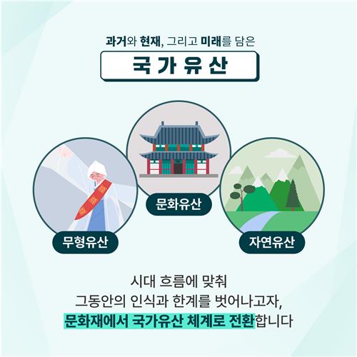 "오늘부터 문화재 → 국가유산입니다"…국가유산청 첫발