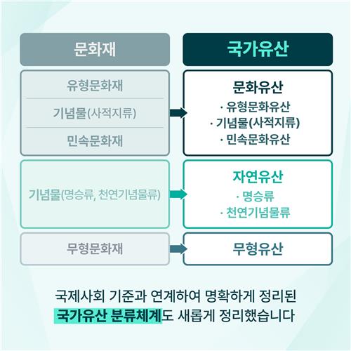 "오늘부터 문화재 → 국가유산입니다"…국가유산청 첫발