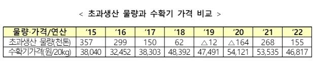 농경연-KDI 토론회 "양곡법 개정안 시행땐 농산물물가 오를 것"