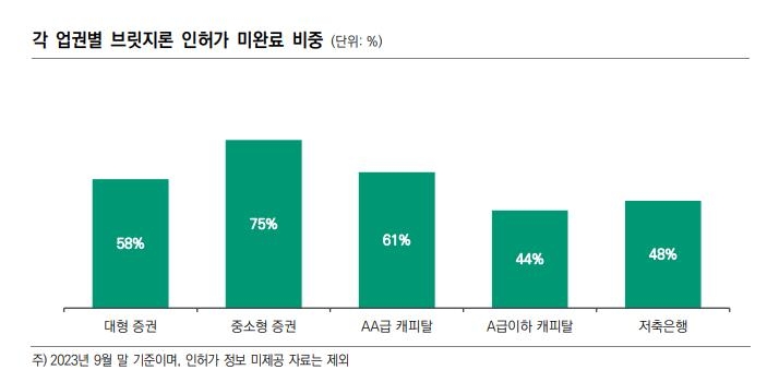 내달 PF 사업성평가서 '부실사업장' 대거 나올듯…2금융권 긴장