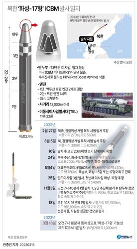 북, 리설주 ICBM 목걸이 이어 '화성-17형' 모형폭죽도