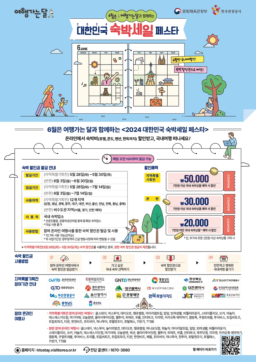 비수도권 지역서 오는 28일부터 숙박할인권 25만장 배포