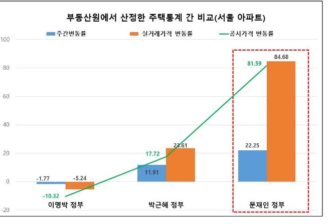 주택·소득 통계조작 혐의 문재인 정부 청와대 참모진 재판 시작