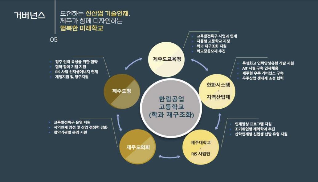 "한림공고 협약형특성화고 선정…제주서 우주인재 본격 육성"