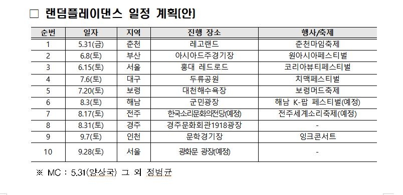 문체부, 9월까지 10개 지역서 'K-팝 플레이그라운드' 개최