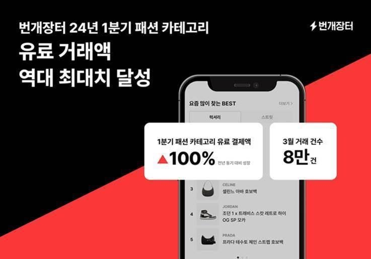 번개장터 "3월 패션 카테고리 거래 8만 건 넘어…역대 최대"