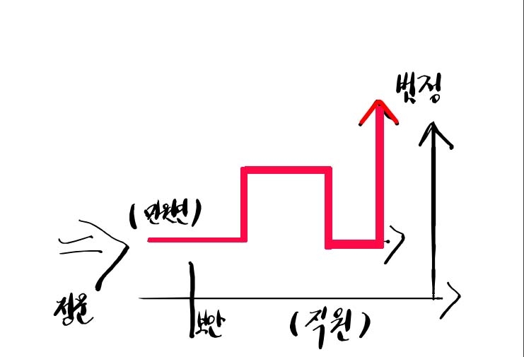 민원인은 꼬불꼬불 미로 뚫고 법정…법원 직원은 전용 통로