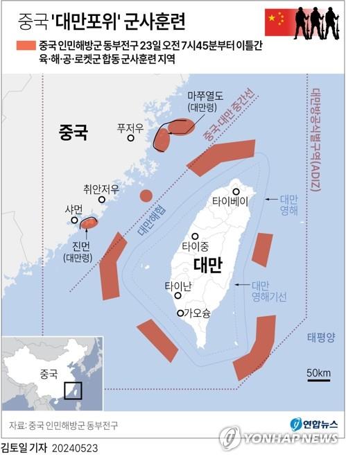 中, 이틀간 '포위훈련' "대만 44㎞ 접근"…대만 "육해공 대응"(종합2보)