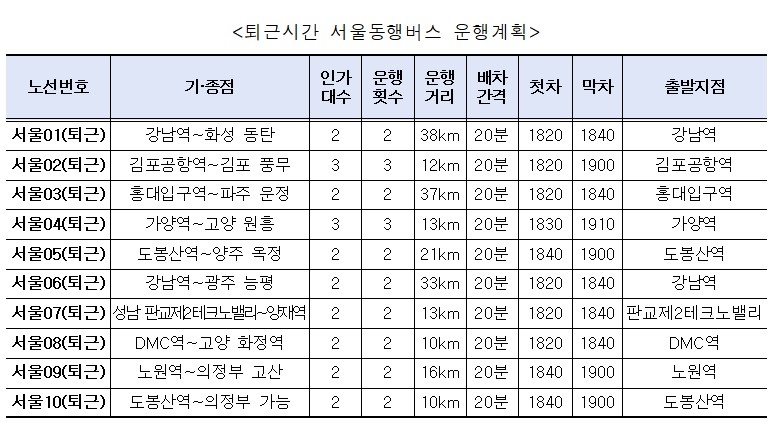 서울동행버스, 내달 10일부터 수도권 전 노선 퇴근길도 운행