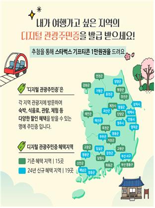 인구감소지역 관광활성화 관광주민증 운영지 내달 34곳으로 확대