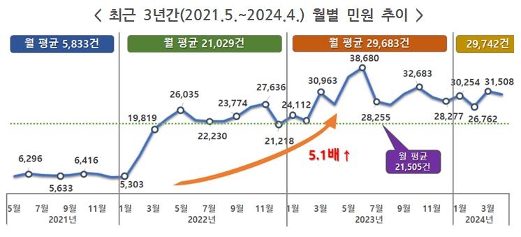 불법광고물 민원 3년새 5배 '껑충'