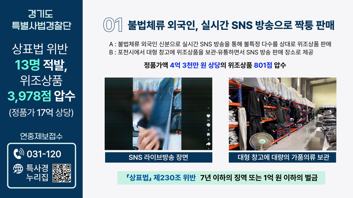 경기도특사경, SNS 방송서 짝퉁 판매 불법체류자 등 13명 입건