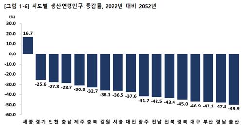 21년뒤 모든 시도 출생아[사망자…30년간 부산·울산 인구 26%↓