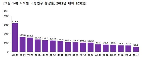 21년뒤 모든 시도 출생아[사망자…30년간 부산·울산 인구 26%↓