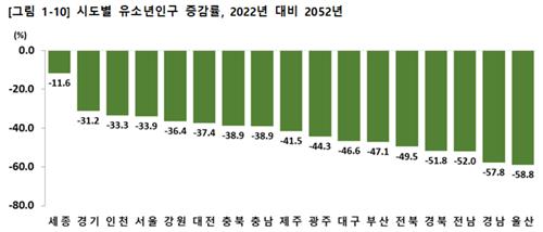 21년뒤 모든 시도 출생아[사망자…30년간 부산·울산 인구 26%↓