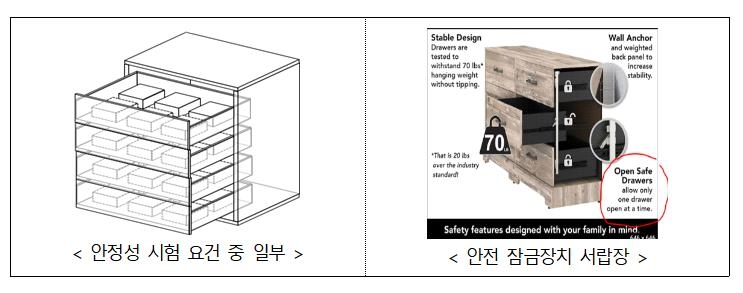 권익위, '서랍장 넘어짐 사고 방지' 시험 강화 권고