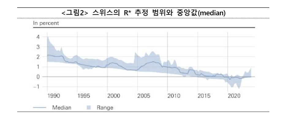 "기대수명·노동인구 등 인구구조 변화, 실질금리의 핵심 요인"