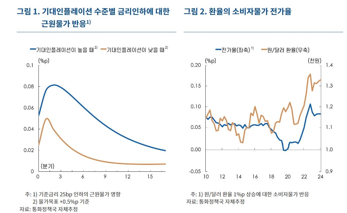 한은 "'천천히 서둘러라'…하반기 이후 통화정책의 중요한 지침"