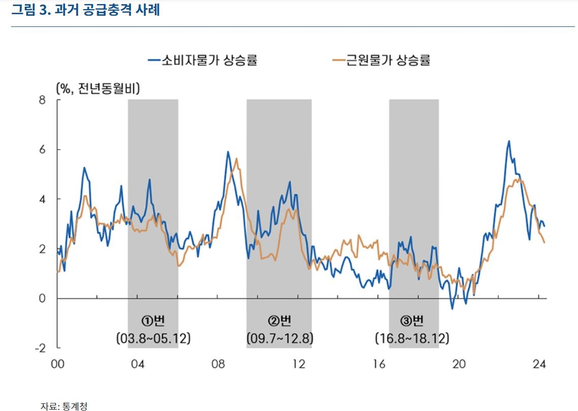 한은 "'천천히 서둘러라'…하반기 이후 통화정책의 중요한 지침"