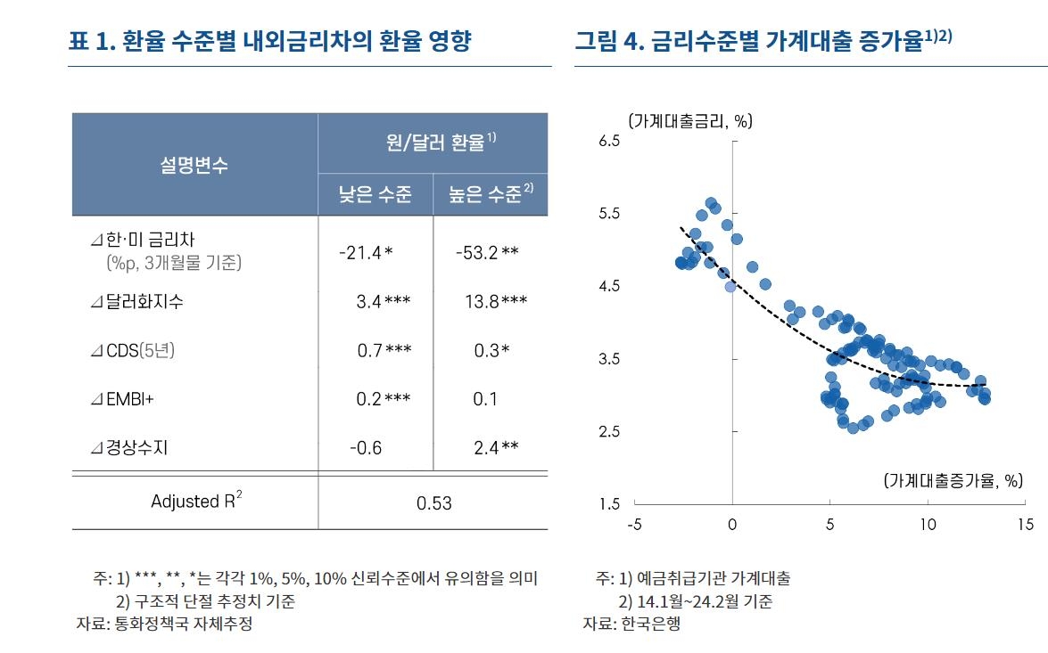 한은 "'천천히 서둘러라'…하반기 이후 통화정책의 중요한 지침"