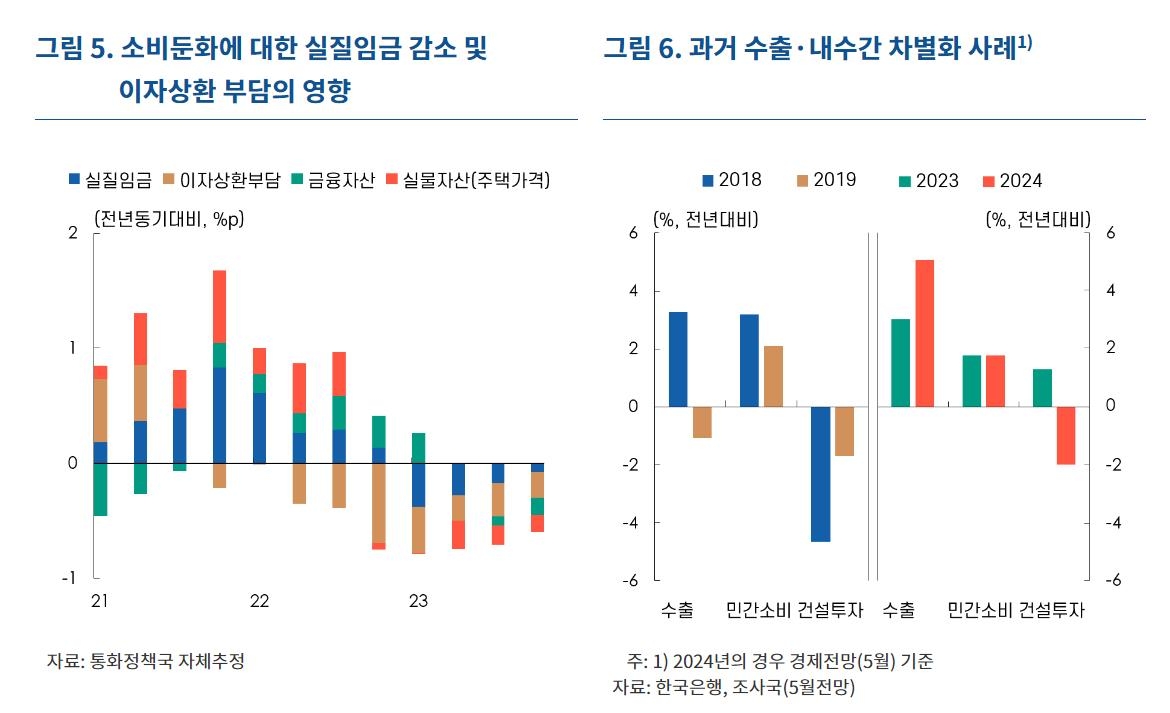 한은 "'천천히 서둘러라'…하반기 이후 통화정책의 중요한 지침"