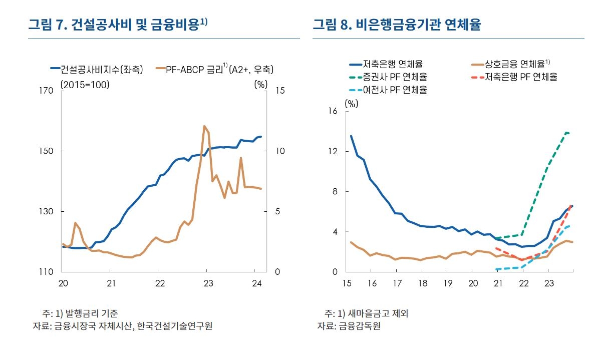 한은 "'천천히 서둘러라'…하반기 이후 통화정책의 중요한 지침"