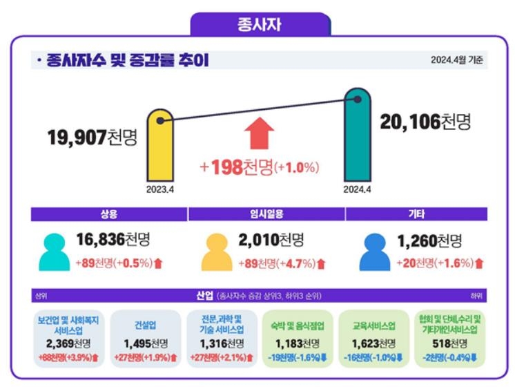 뛰는 물가 기는 월급…1분기 근로자 실질임금 1.7% 감소