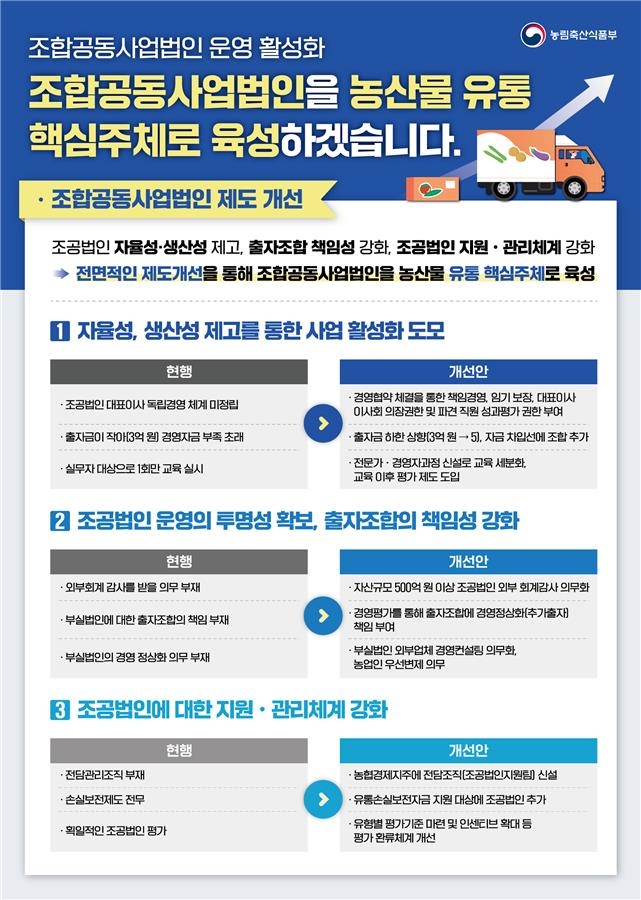 농축산물 유통 조합공동법인 대표 권한 강화…임기는 3년으로