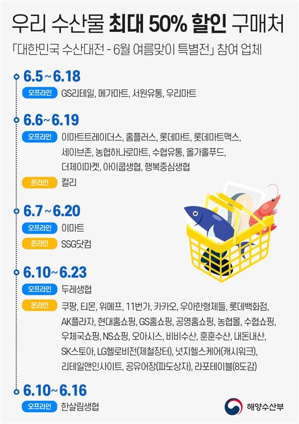 내달 13∼23일 '대한민국 수산대전'…최대 50% 할인