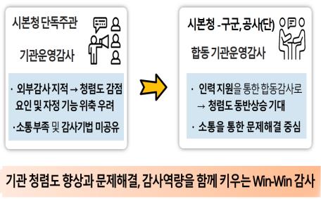 '부정부패 제로'…부산시, 내일 글로벌 청렴 도시 선언