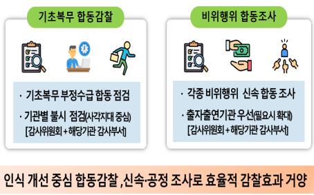 '부정부패 제로'…부산시, 내일 글로벌 청렴 도시 선언