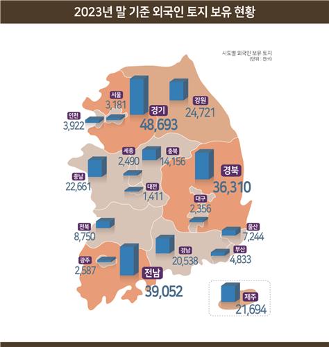 [고침] 경제(외국인이 보유한 국내 주택 9만1천가구…55%…)