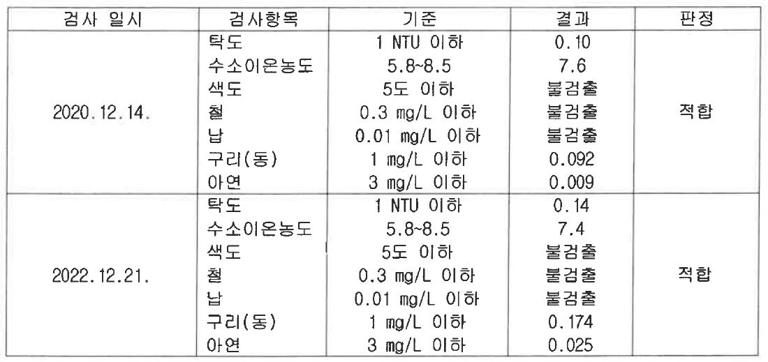 전북 사립대 기숙사서 불순물 섞인 물…학생들 "피부병까지"