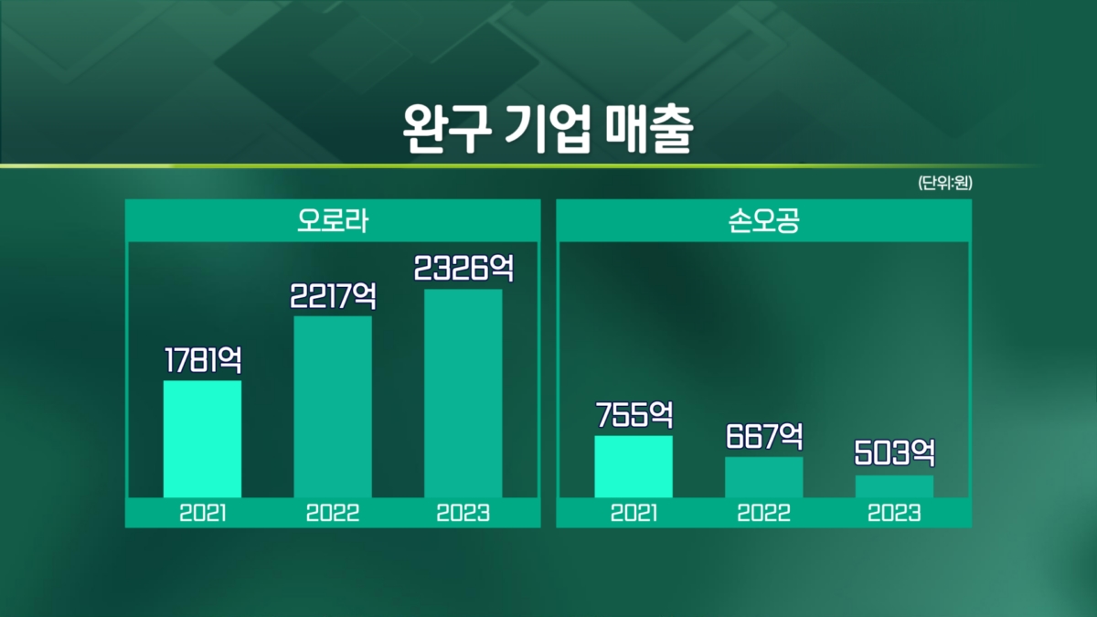 "니들은 좋겠다"…엄빠는 텅장 [엔터프라이스]