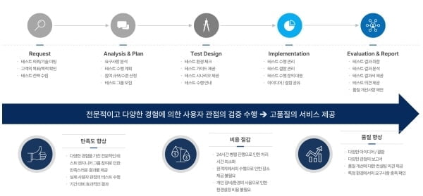 컴즈, 4년 연속 고용노동부 '올해의 강소기업' 선정