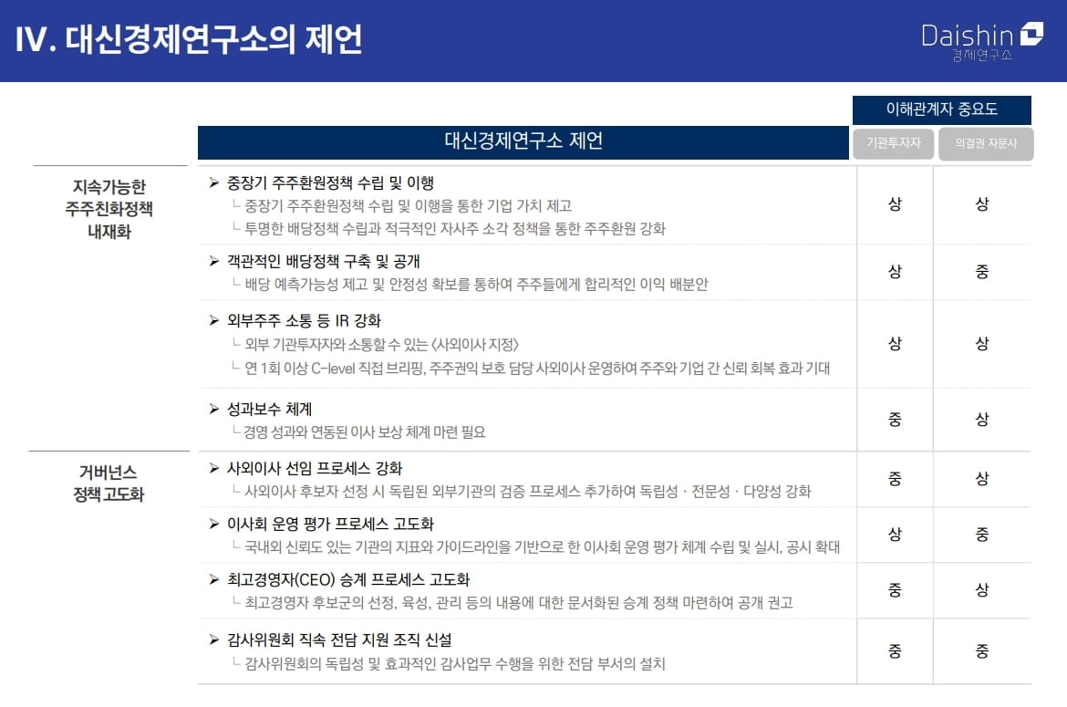 '밸류업 공시' 이렇게 하라…"자본 비용 정책 수립·피드백"