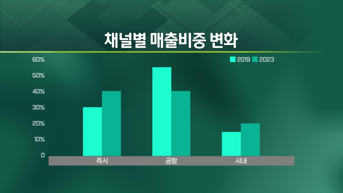 외국인 '연두 물결'..글로벌텍스프리 '환호' [엔터프라이스]