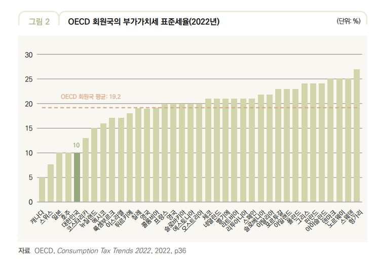 저출생·초고령사회...재정지속성 위한 증세 논의 '불가피'