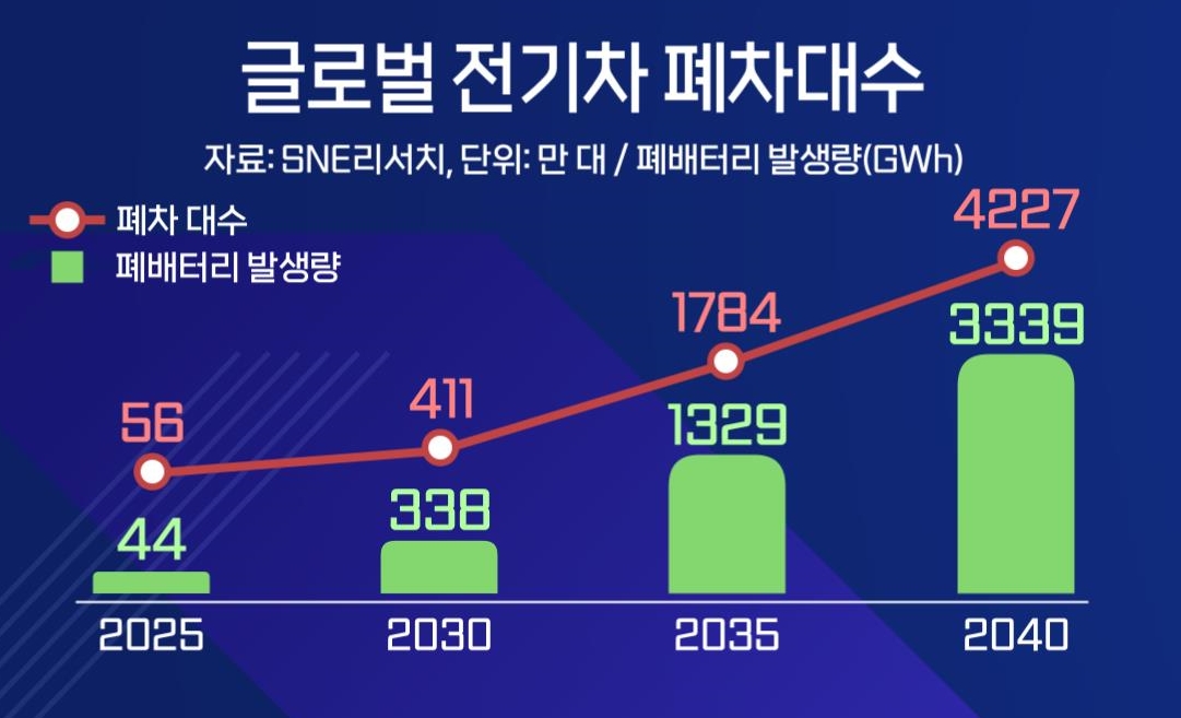 "차만 옮기긴 아깝지..쓰레기도 옮긴다" [엔터프라이스]